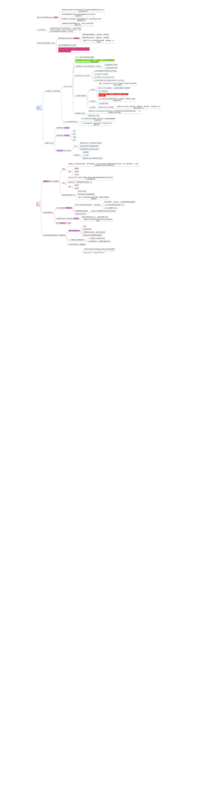 思修绝对过