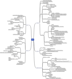 普通心理学第六章记忆