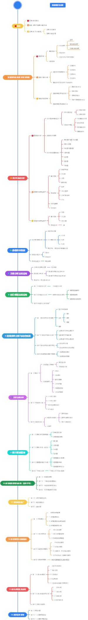 数据、模型与决策