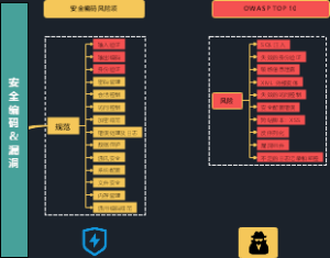 安全编码漏洞