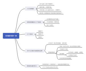 财商36计《走向财富自由之路》