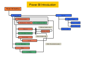 Power BI Introduction