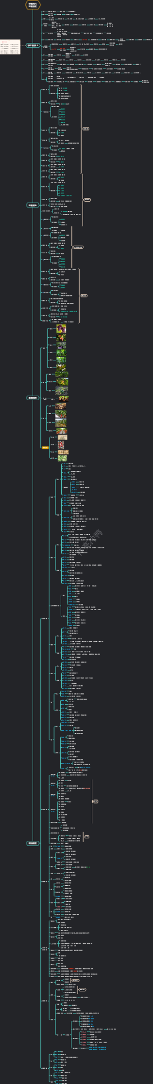 中国古代重要历史