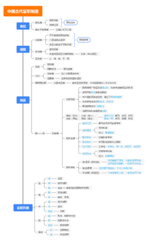 中国古代官职制度