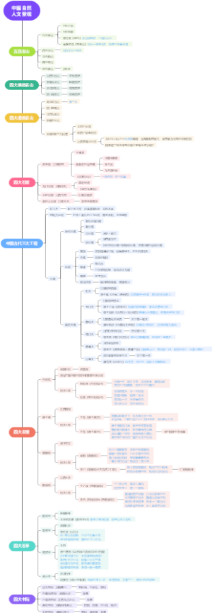中国自然人文景观