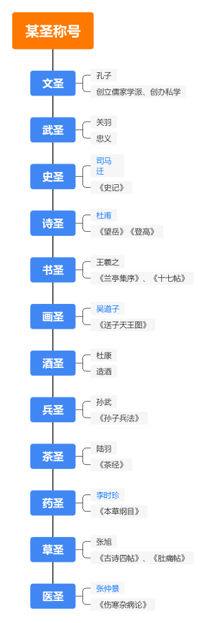 中国古代常识