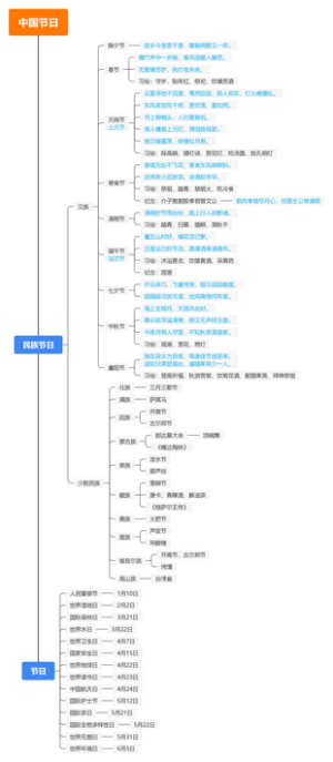 中国节日