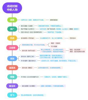 诗词对联中的人物