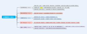 人力资源中心组织架构图