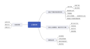 10人以下团队管理