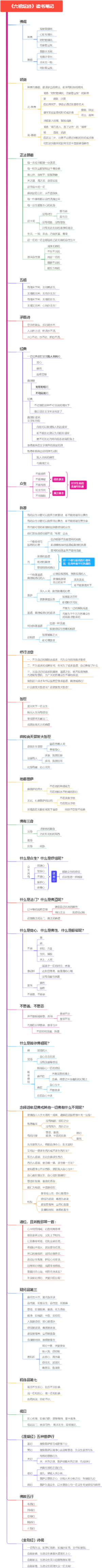 《六祖坛经》读书笔记