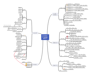 常见标准高风险项目