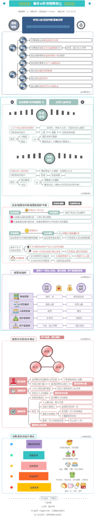 需求分析思维模型1