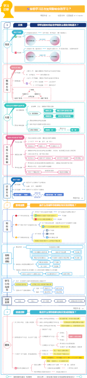 学习迁移