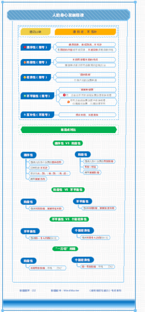 人的身心发展规律