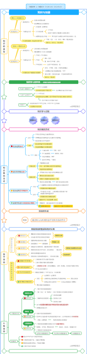 学习心理——知识与技能