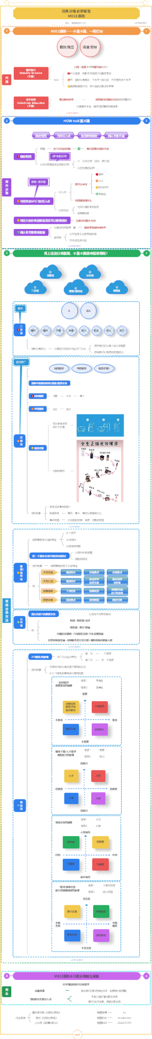 MECE原则