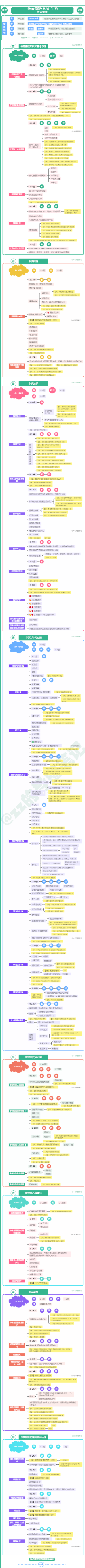 教育知识与能力必背考点框架图