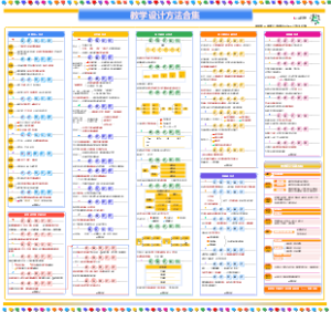 教学设计方法合集