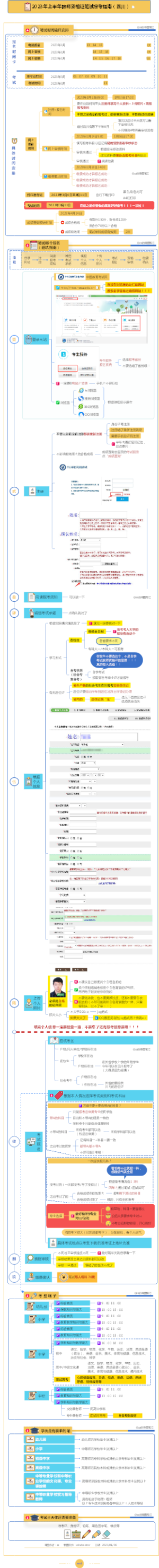 教师资格证笔试报考指南2023年新版（四川和云南）