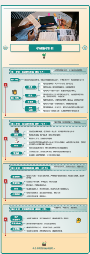 考研备考计划