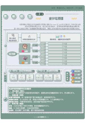 思维模型年终用法2-金字塔原理