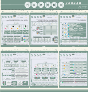 职场通用六大思维模型