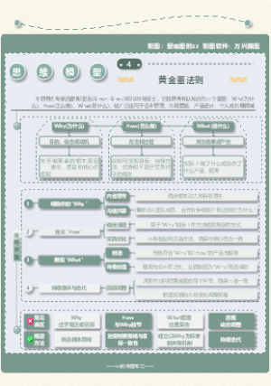 职场通用模型-黄金圈法则