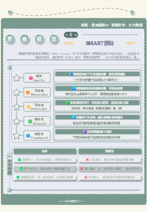 职场通用模型-SMART原则