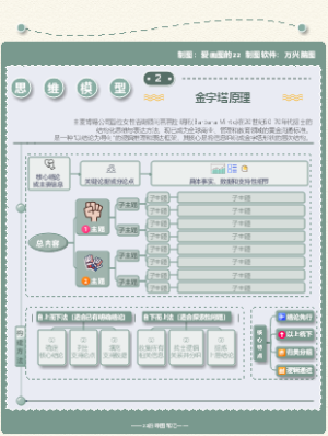 职场通用模型-金字塔原理