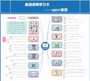 英语词根spect (看)学习卡