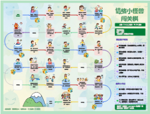 情绪小怪兽闯关棋
