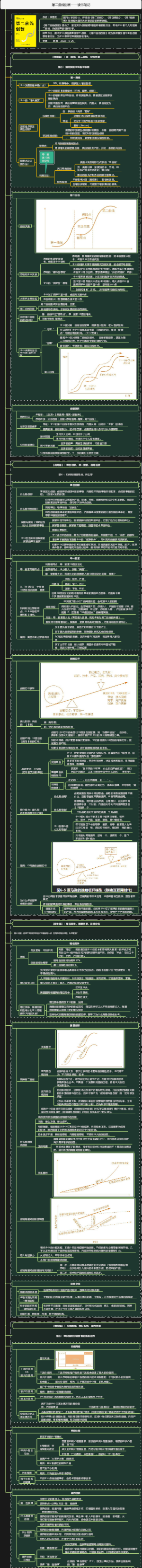 个人和企业创新_《第二曲线创新》李善友