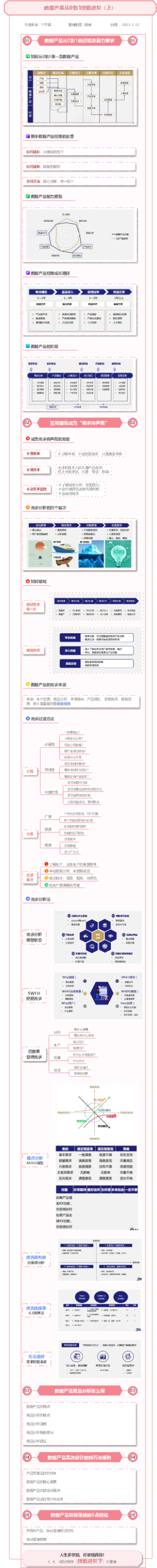 数据产品从0到1技能进阶（上）