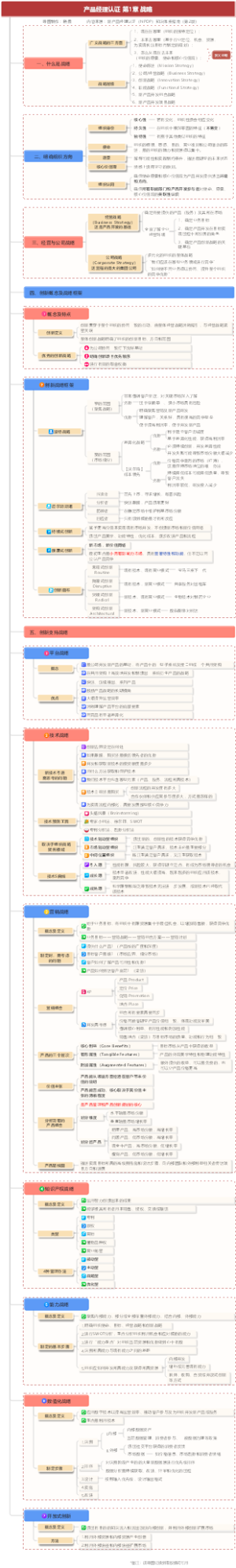 产品经理认证 第1章 战略