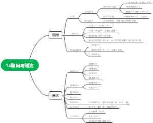 期间与送达