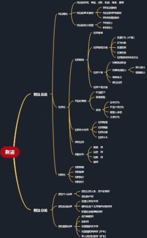 刑法
