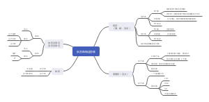 五下长方体和正方体大单元整体学习设计