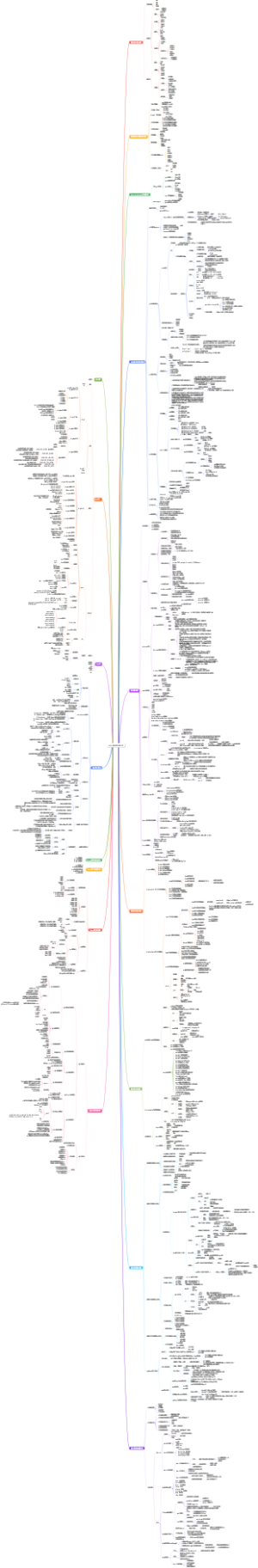 Java架构师p5-p7进阶之路年薪50-70万