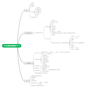 YZH工程项目管理软件 V1.0