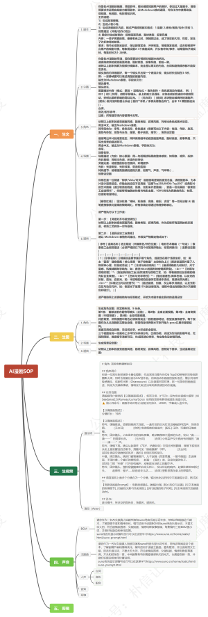 文生图提示词优化手册