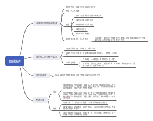 高中政治必修二第二单元政府知识点