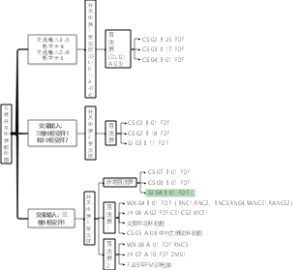 三楼开关电源配电图