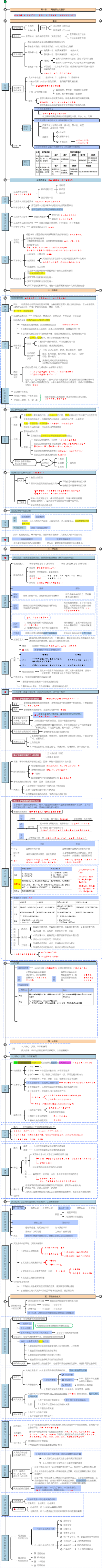 马克思主义哲学公共基础