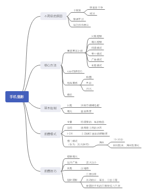 手机摄影