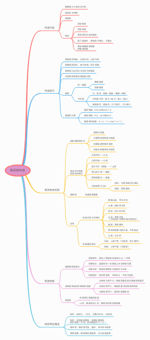 等高线判读