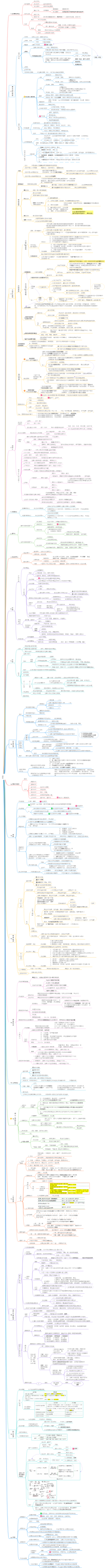 法考主观题之民诉