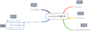 Java Web后端技术