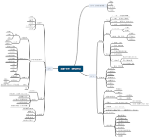 读懂一本书思维导图