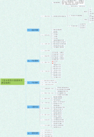 《全国政务大数据体系建设指南》笔记